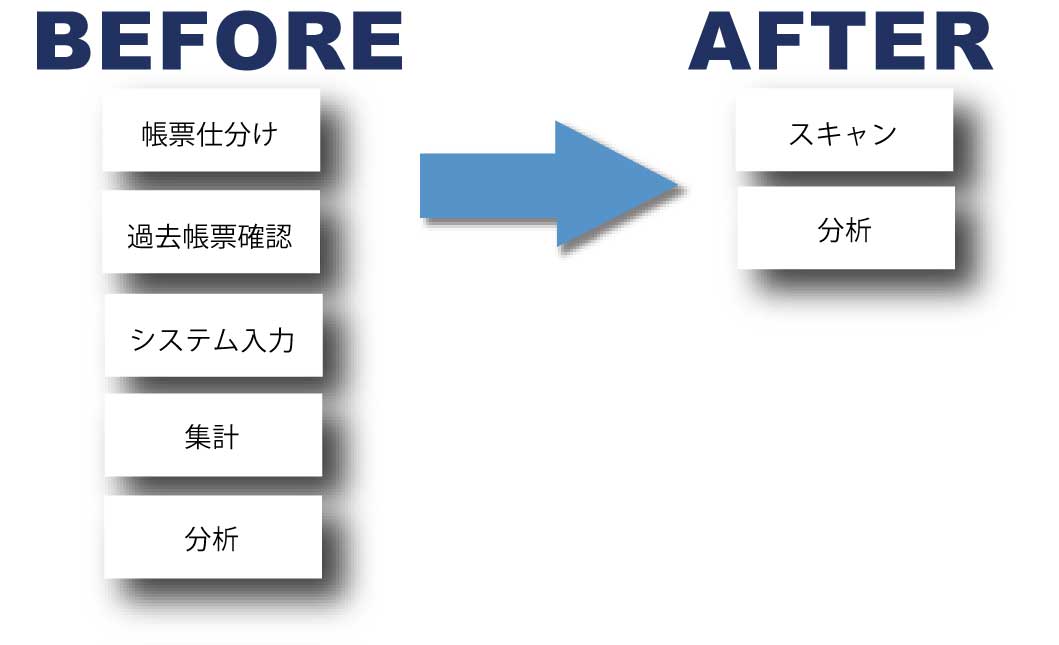 Webスキャナの効果　図