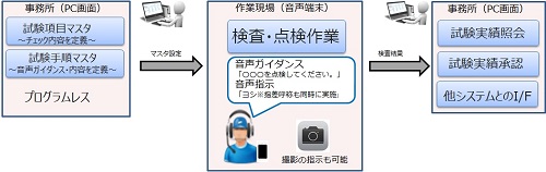 音声検査LISTESTの概要