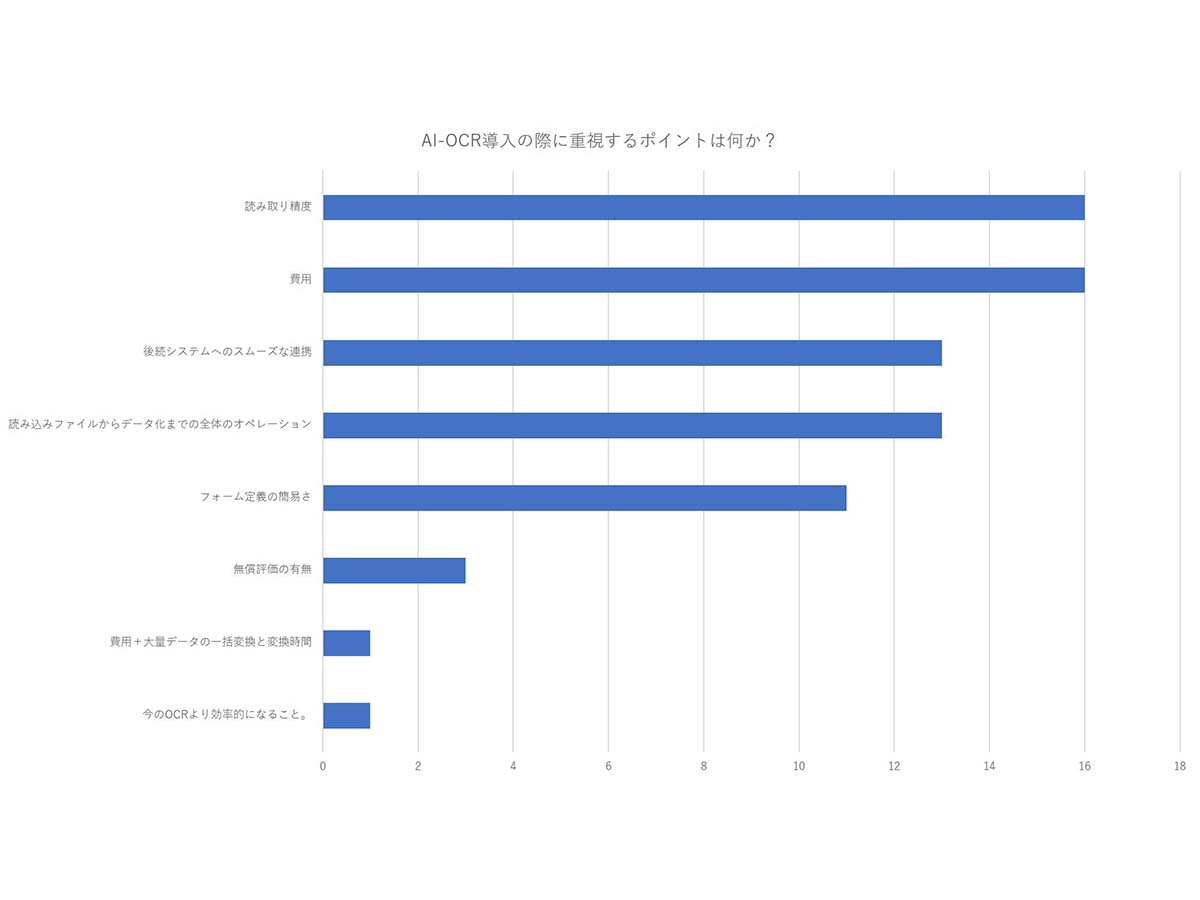 AI-OCRの導入ポイントは？読み取り精度と費用