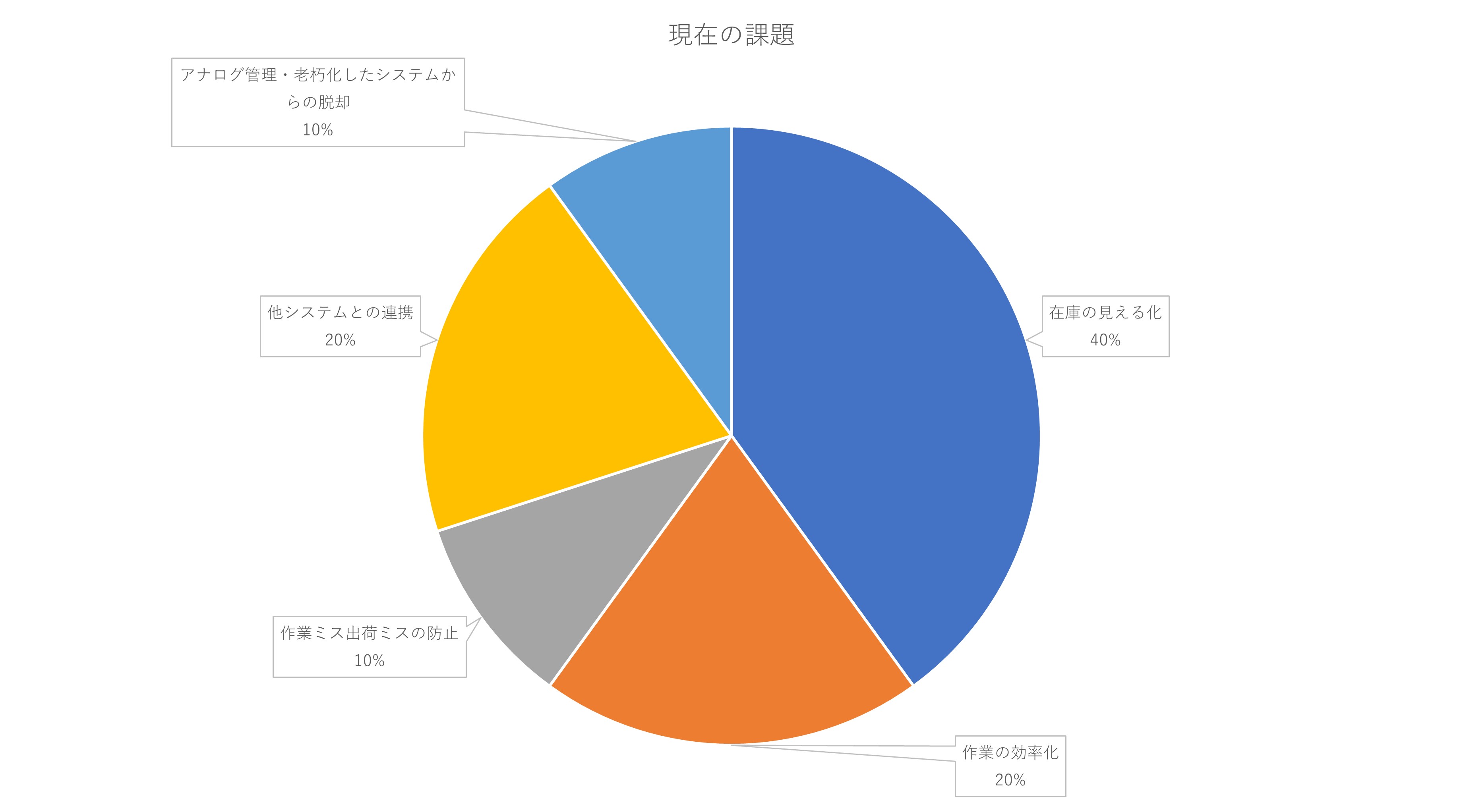 海外ＷＭＳセミナー参加者が抱える課題