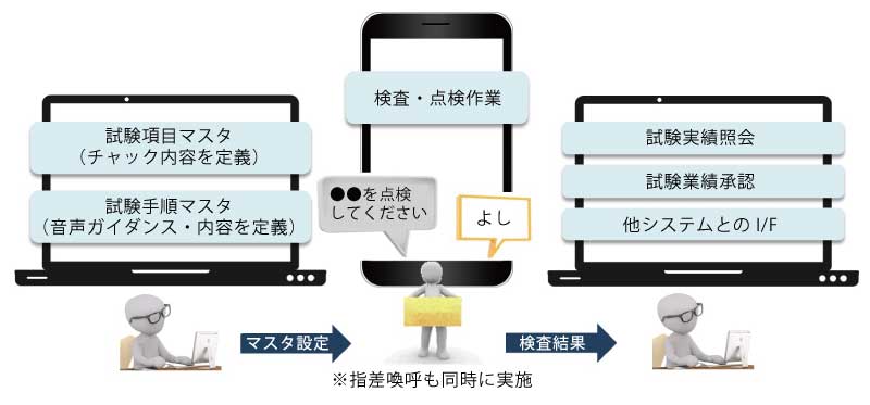 ENEOS×LISTESTアシストシステムの概要