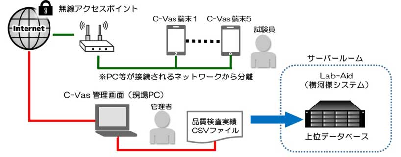 ENEOSシステムの全体像