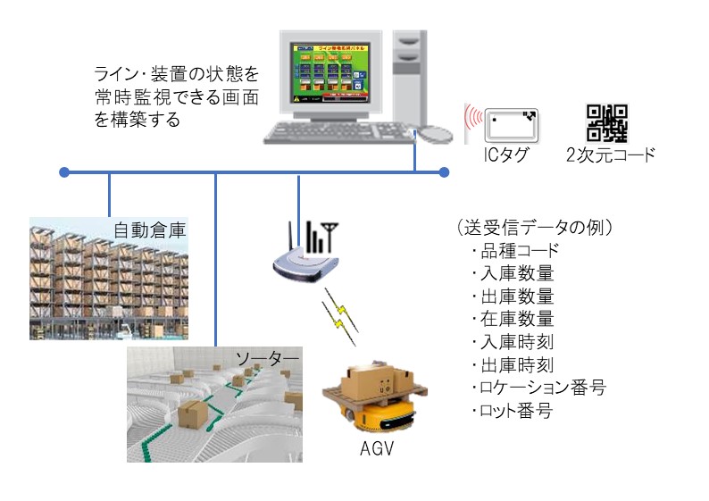 図 9：コントロールセンターのイメージ